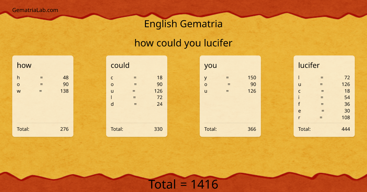 how could you lucifer in english Gematria